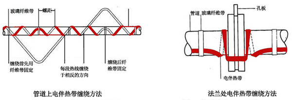 電伴熱帶管道、法蘭上接線圖