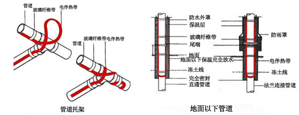 電伴熱帶管道、孔板接線圖